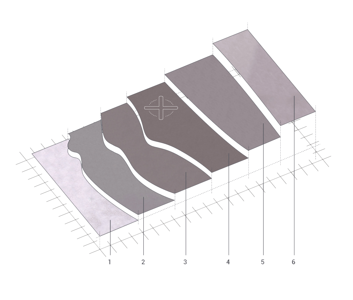 Architop overview